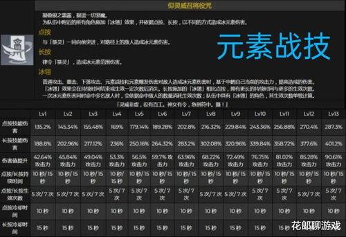 申鹤技能最新爆料,冰封千里，仙韵再现  第3张